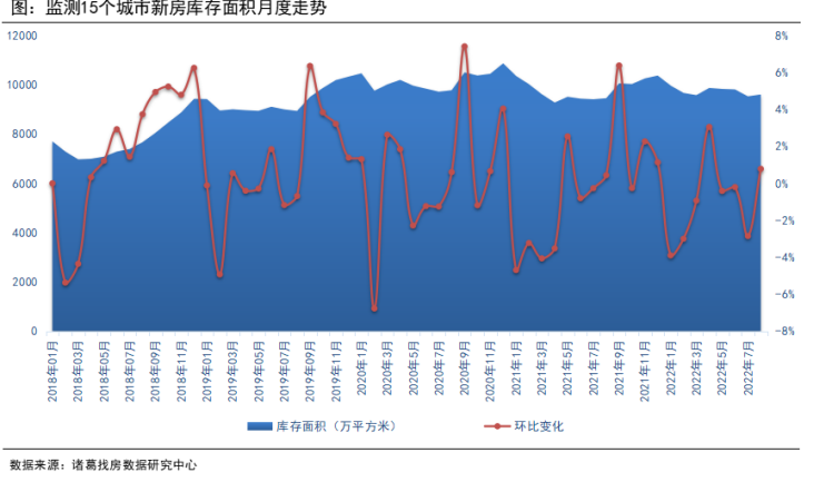 8月新房供应放量、成交降幅收窄 预计9月成交企稳回升_中国网地产